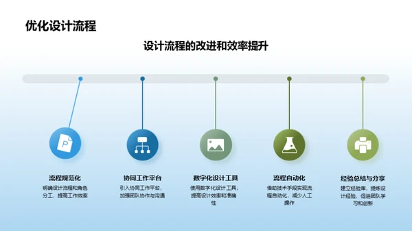 家居创新设计之旅