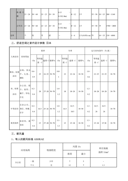 暖通空调系统设计手册1.docx