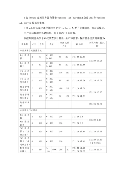 中信集团灾备中心建设专业方案.docx