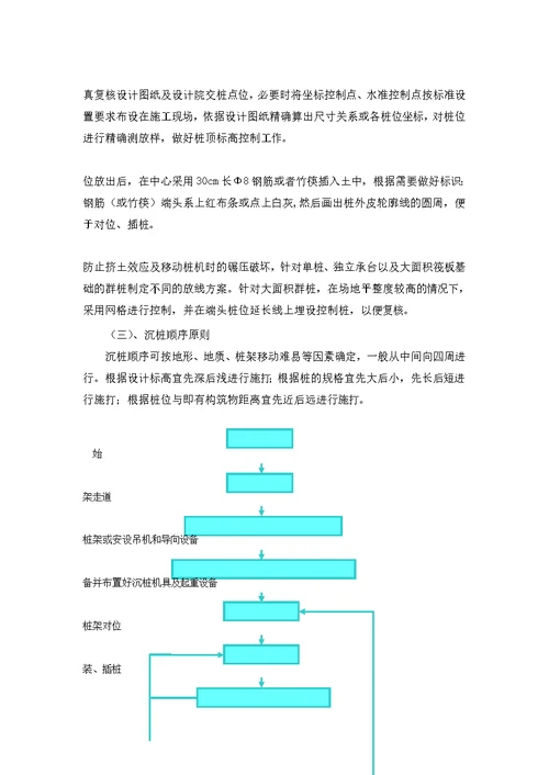 PHC预应力管桩作业指导书