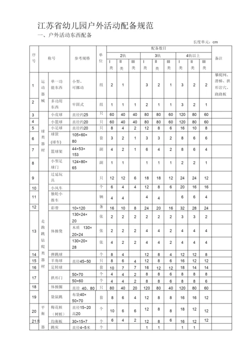 【精编】江苏省幼儿园教育技术装备标准.docx