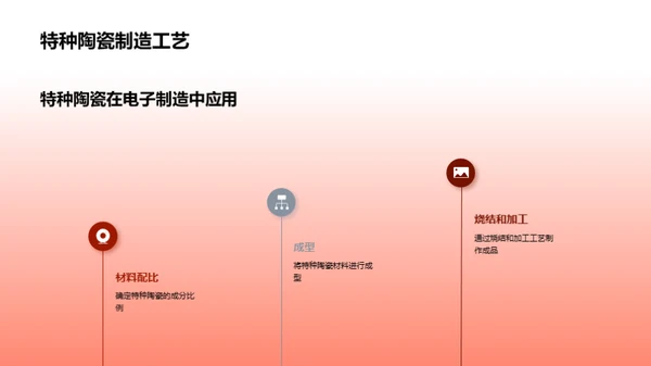 特种陶瓷：电子新时代