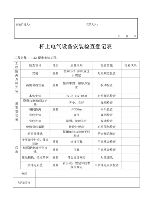 10KV配电安装关键工程竣工综合报告.docx