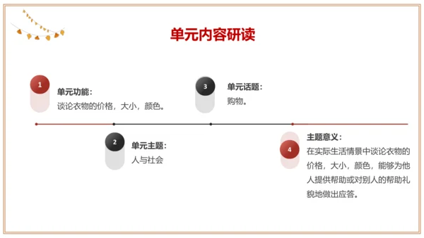 Unit 7 单元整体教学设计 课件【大单元教学】人教版七年级英语上册Unit 7 How much