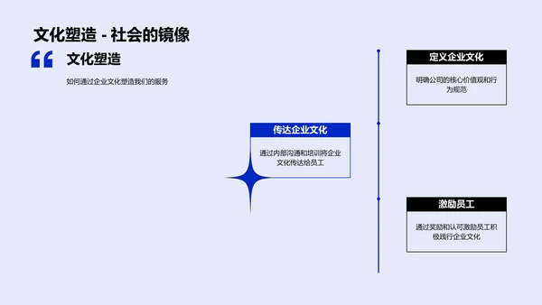 企业文化在旅游行业应用