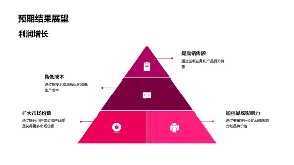 游戏行业创新变革