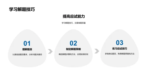 高考胜利攻略PPT模板