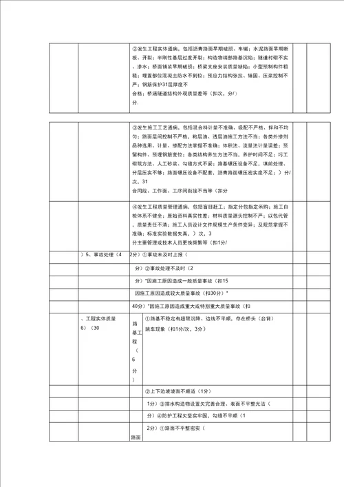 公路建设施工单位精细化管理考核评分表