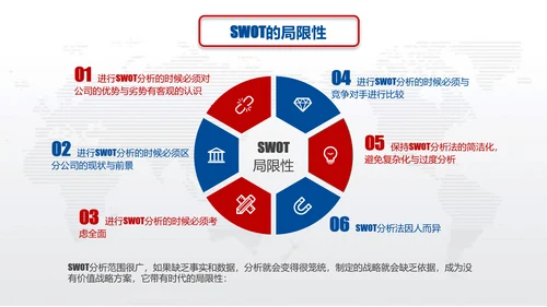 营销中心销售部SWOT分析法ppt模板