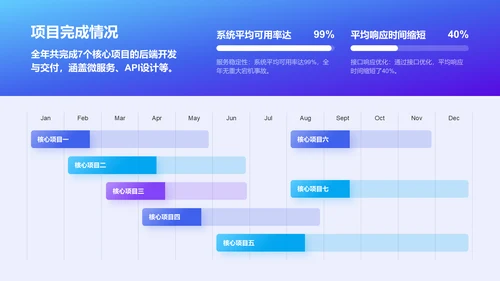 蓝色科技风后端开发工程师个人年终总结PPT模板