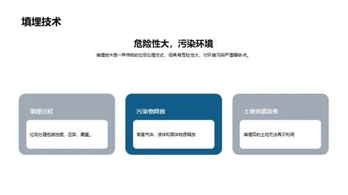 简约风其他行业教学课件PPT模板