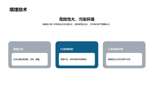 简约风其他行业教学课件PPT模板