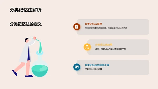 提升学习效能法则