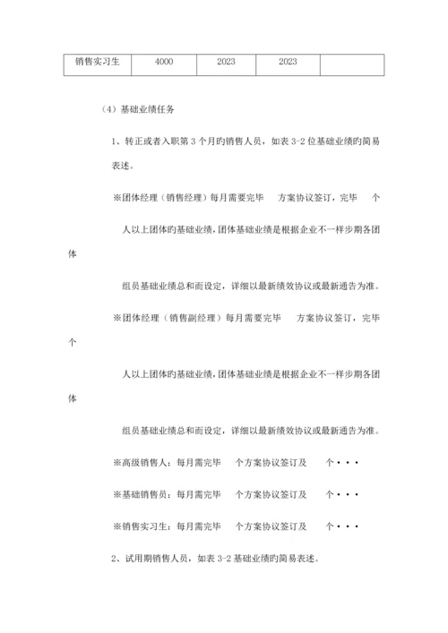 销售薪酬管理制度.docx