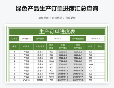 绿色产品生产订单进度汇总查询表