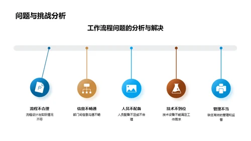 管理学原理与实践