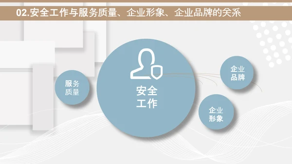 小区物业安保应知应会PPT模板