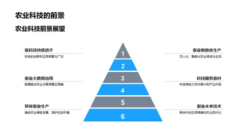 农业科技引领未来