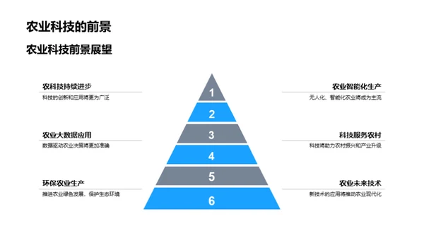 农业科技引领未来