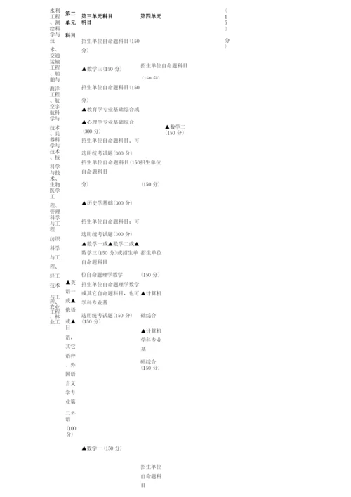 考研科目一览表.docx