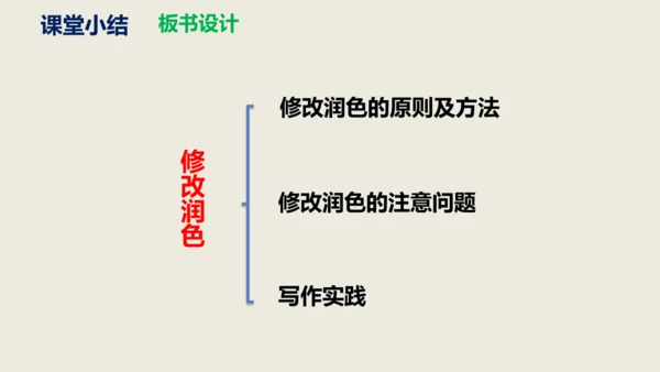 部编版语文九年级下册第四单元写作《修改润色》同步课件