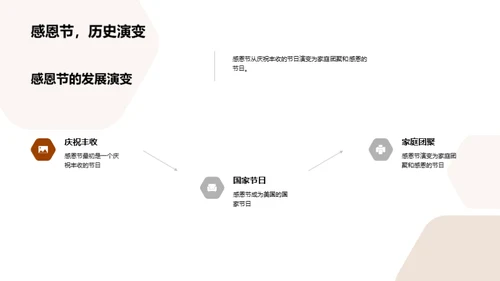 感恩节新闻策划深度解析