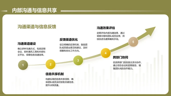 绿色商务风通用的团队管理述职报告PPT模板