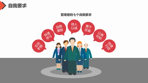 团队合作工作方法与管理能力提升培训PPT