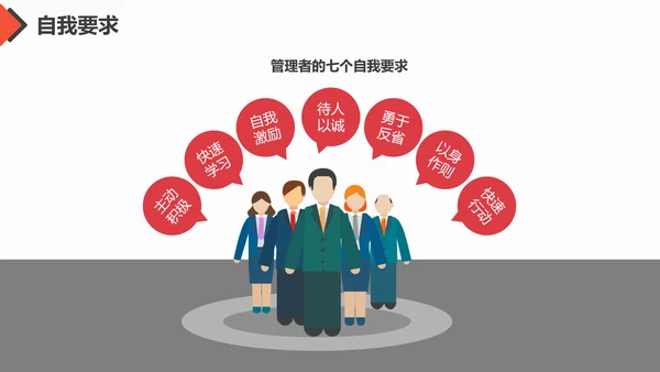 团队合作工作方法与管理能力提升培训PPT