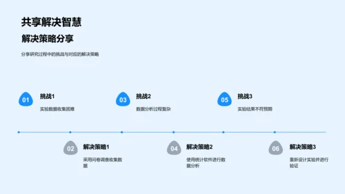 本科毕业答辩解读