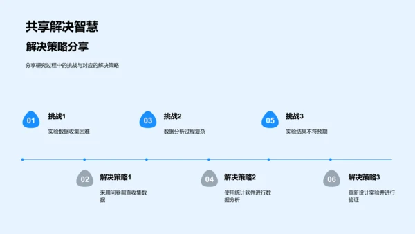 本科毕业答辩解读