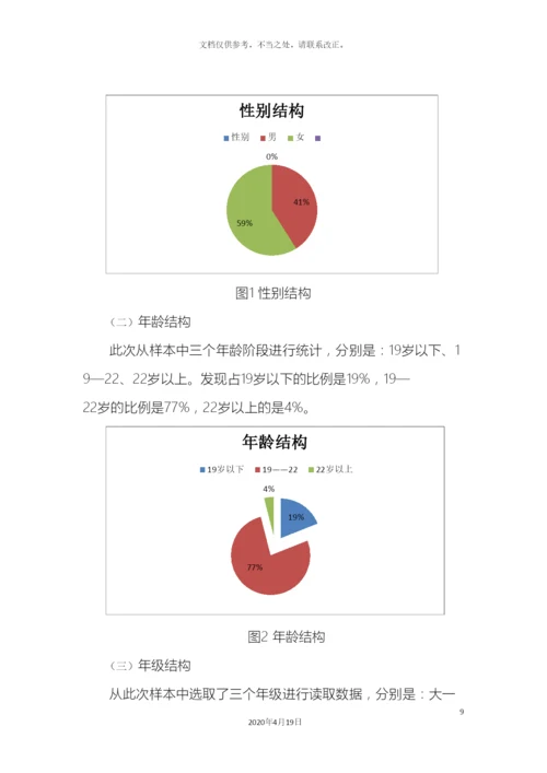 大学生网购调查报告.docx