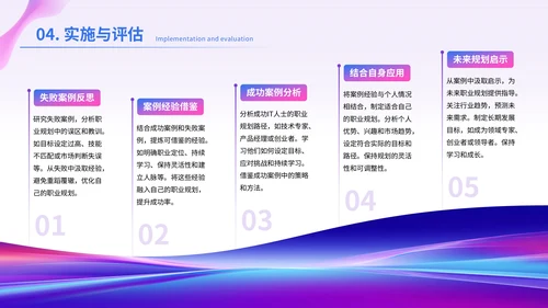 蓝紫渐变色互联网IT职业规划PPT模板
