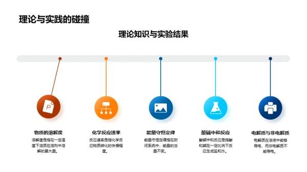 实验探究科学秘密