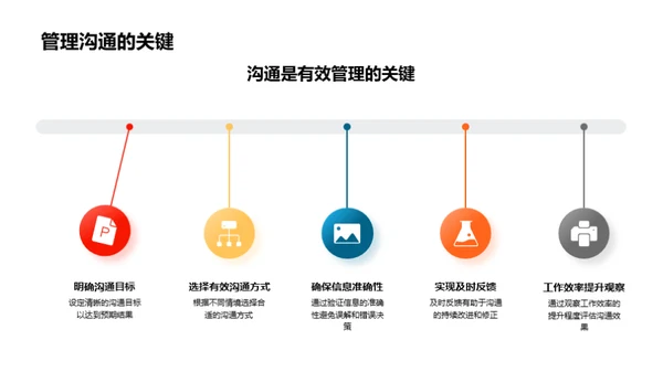 金融业管理沟通新篇章