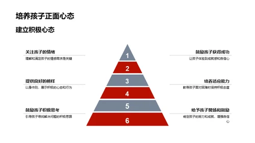 中学适应力指导