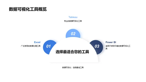 人资行政数据分析与报告