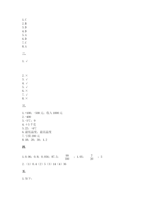 最新苏教版小升初数学模拟试卷含答案（最新）.docx