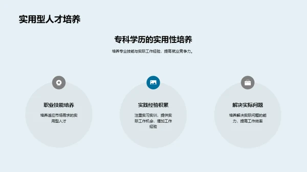 探索专科之路
