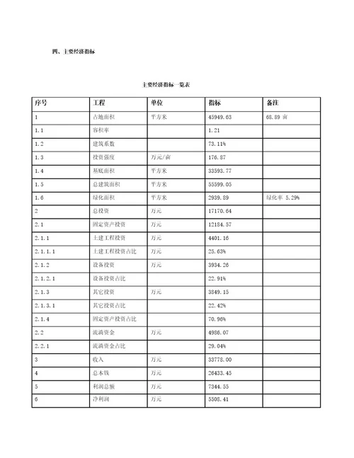 喷雾消毒机项目实施方案