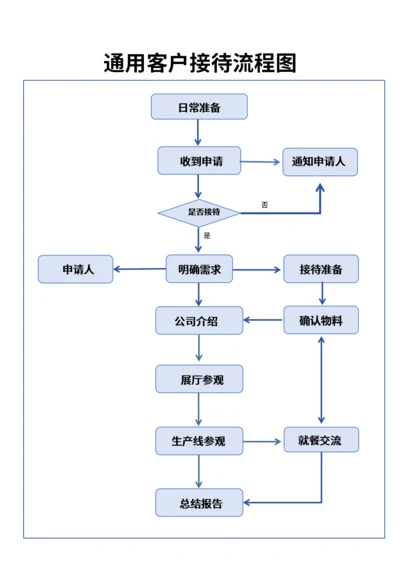 流程图