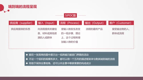 让战略落地的流程管理PPT模板