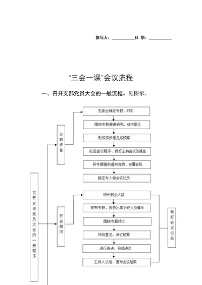 “三会一课”会议流程