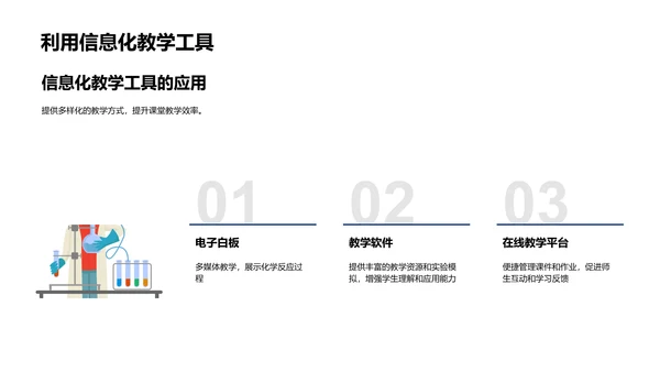 创新化学教学PPT模板