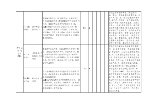 课程建设自评打分表