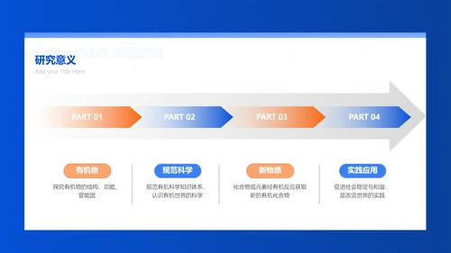 商务风蓝黑色学术类化学系毕业答辩PPT
