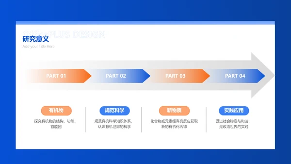 商务风蓝黑色学术类化学系毕业答辩PPT