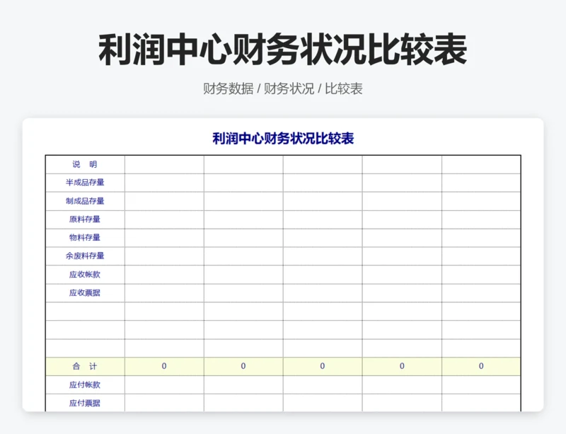 利润中心财务状况比较表