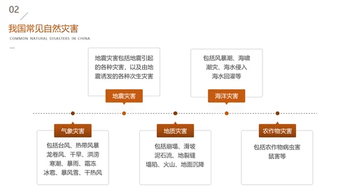 全国防灾减灾日安全教育主题班会PPT模板