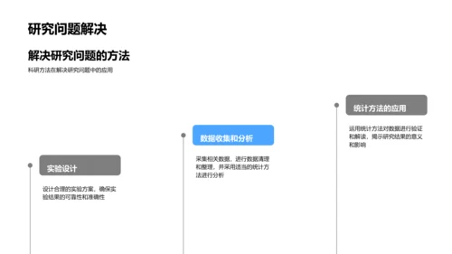 医学研究成果报告